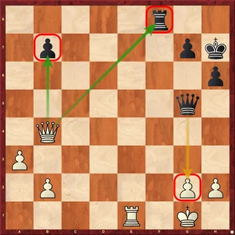 Relations among chess pieces